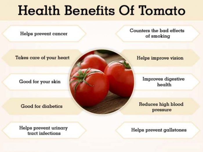 Health Benefits of Tomatoes | John Deschauer