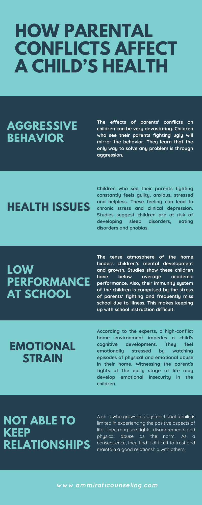 Ammirati Counseling- Parental Conflicts Affect A Child’s Health