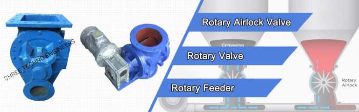 Rotary airlock valve manufacturer in Ahmedabad