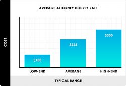 Average Cost Of Attorney 2021 | Franklin I. Ogele