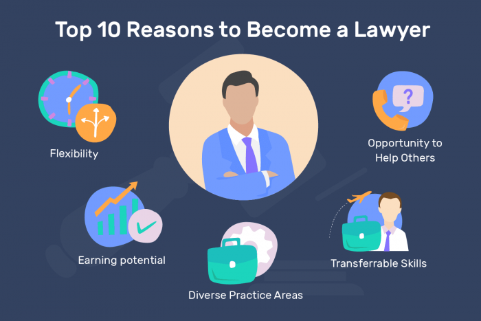 Top Reasons To Become a Lawyer | Franklin I. Ogele