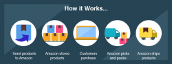 How Amazon FBA Business Works | Nine University