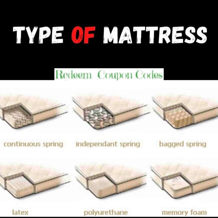 What Type of Mattress are Available in Market