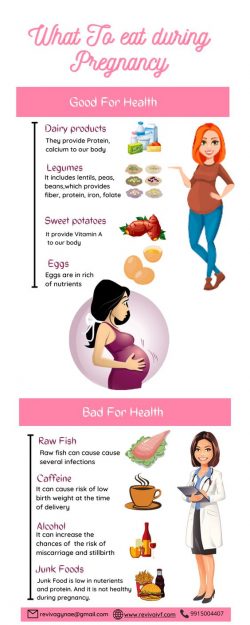 What to Eat During Pregnancy?