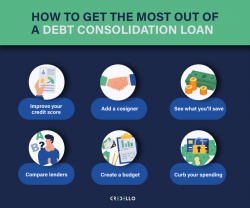 How to get best out of Debt Consolidation Loan