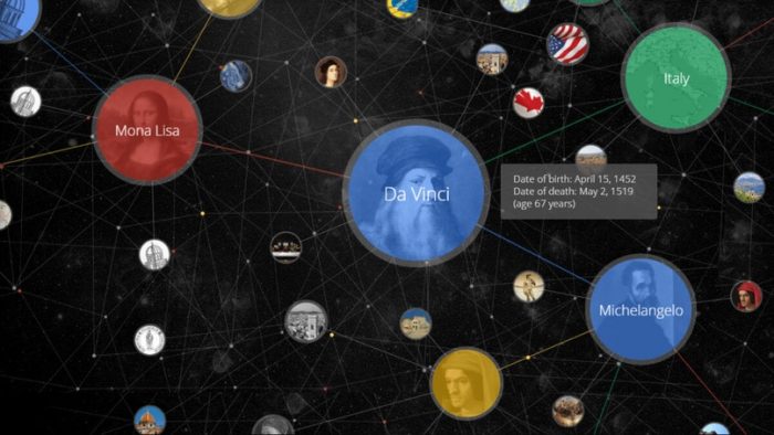 What Is The Google Knowledge Graph And How Does It Work?