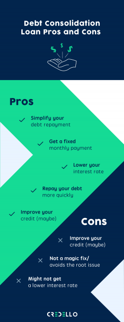 Pros & Cons of Debt Consolidation Loan