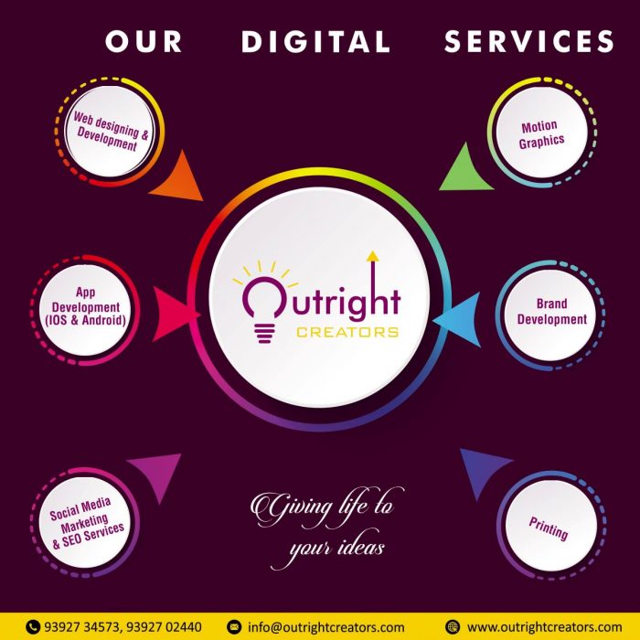 Get The Best Digital Marketing Services in Hyderabad