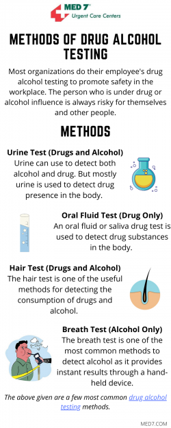 Methods of Drug Alcohol Testing