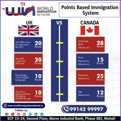 How new UK immigration system compares with Canada