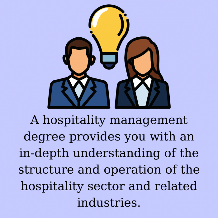 George Dfouni- Hospitality Management Expert