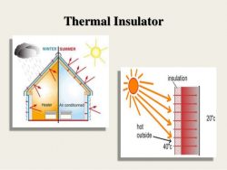 Syneffex Inc – Thermal Insulation