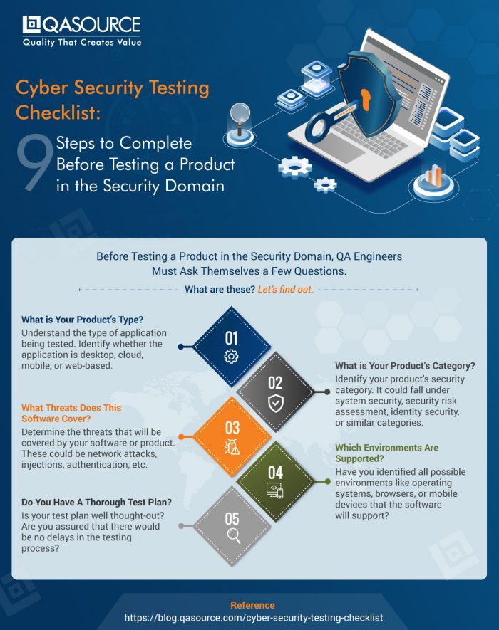 Cyber Security Testing Checklist: 9 Steps To Complete Before Testing a Product in the Security D ...