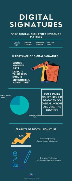 Why Digital signature evidence matters?