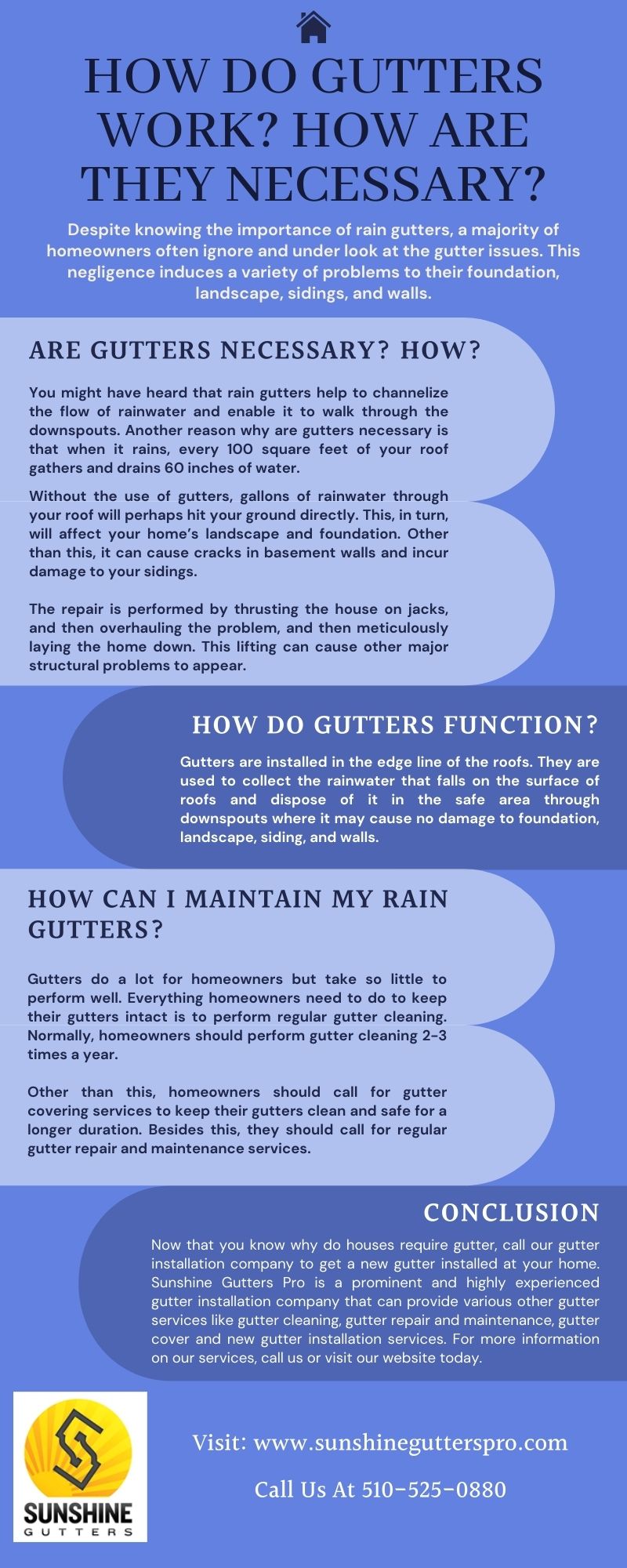 How Do Gutters Work? How Are They Necessary?