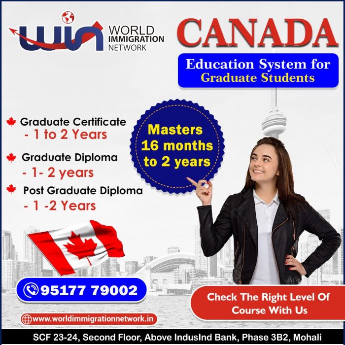 Select Duration of Education as Per your Requirement