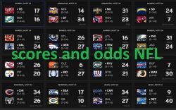 Scores and odds