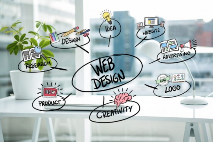 Affordable Website Designing Services in USA