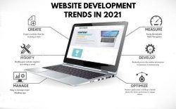 Web Development Trends in 2021
