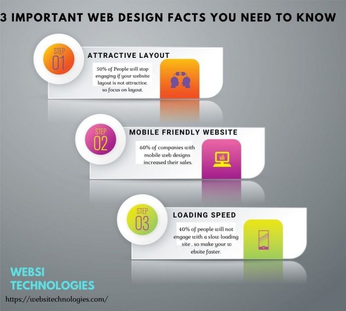 3 Important Website Design Facts