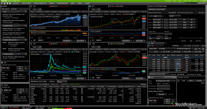 Powerful Trading Platform – FXGM ZA