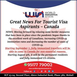 Good News For Canada Tourist Applicants