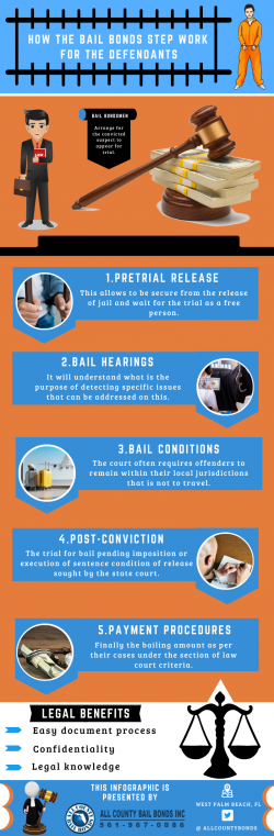 Guide on How a Bail Process Works