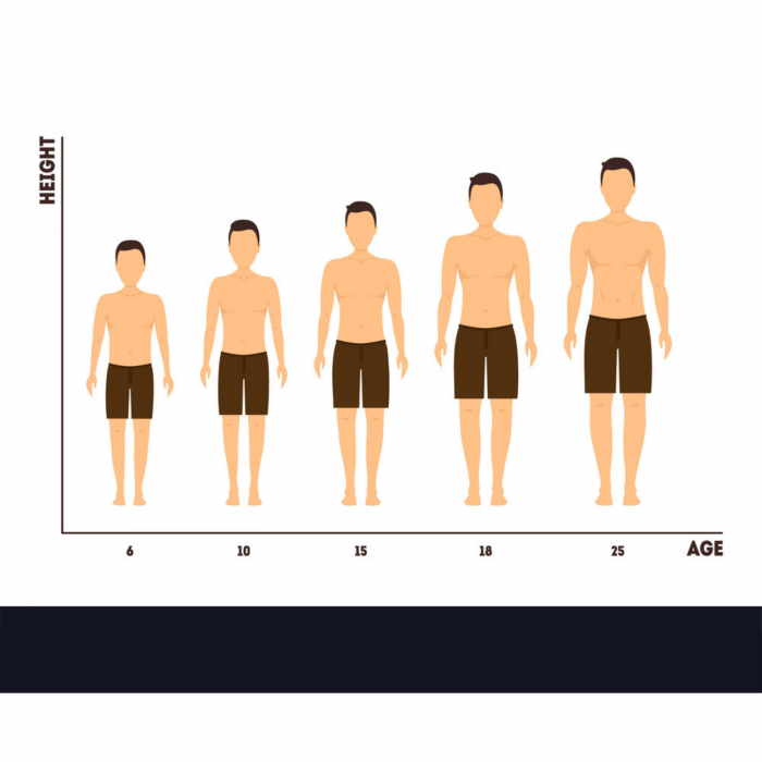 Male Height Growth Age Limit