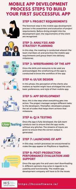 Mobile App Development Process Steps to Build Your First Successful App