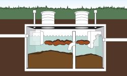 Proper Caring of Septic Tank and Septic System