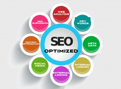 Grow Your SEO Results with Best SEO Services Company
