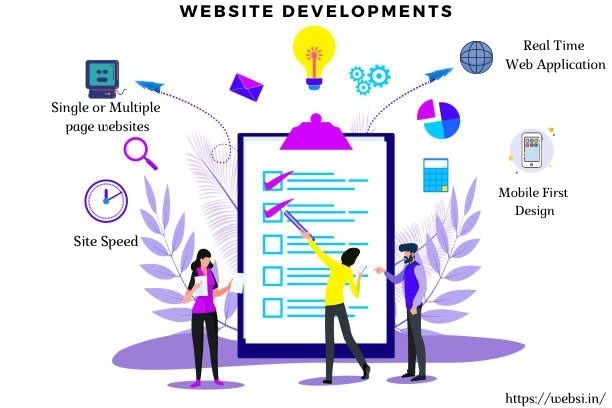 Web Development Infographic