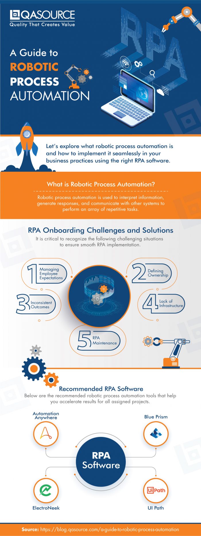 A Guide to Robotic Process Automation