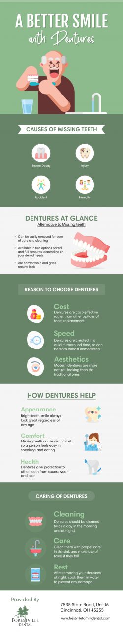 Restore Your Smile with Dentures in Cincinnati, OH at Forestville Dental