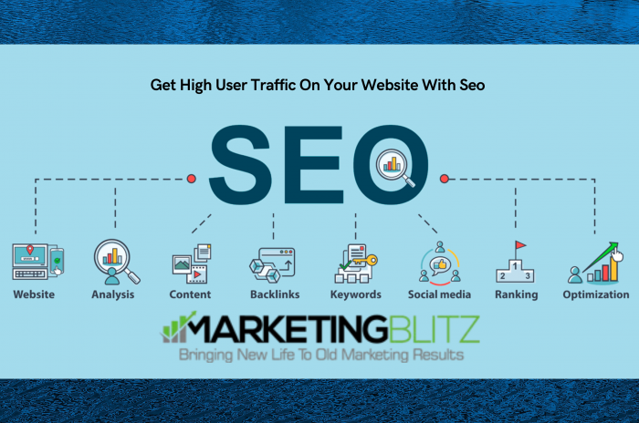 Get High User Traffic On Your Website With Seo Services Brampton
