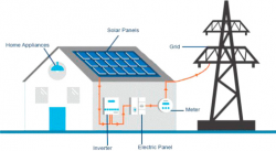 SOLAR ENERGY POWER PLANT RANCHI