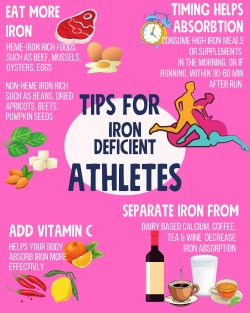 Tips For Iron Deficient Athletes By Novaferrum