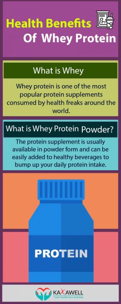 Whey Protein For Weight Loss