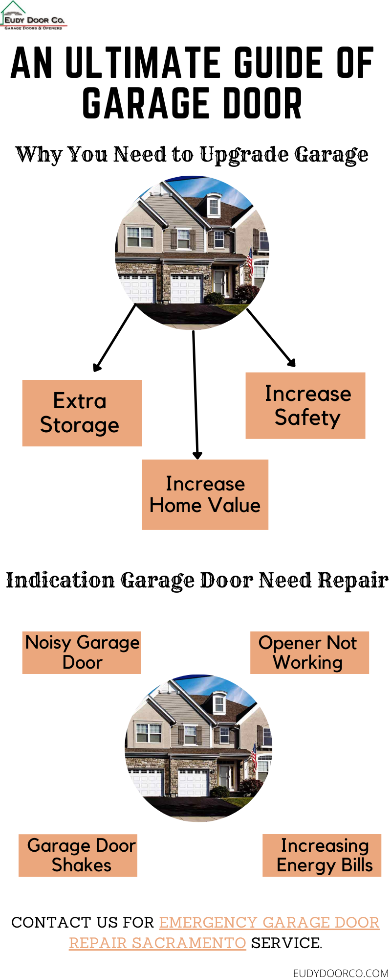 An Ultimate Guide Of Garage Door