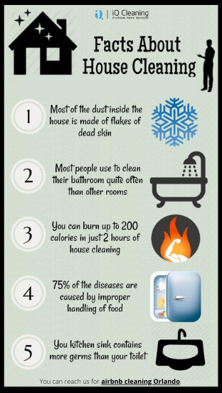 Facts About House Cleaning