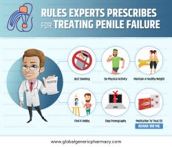 Rules Experts Prescribes For Treating Penile Failure