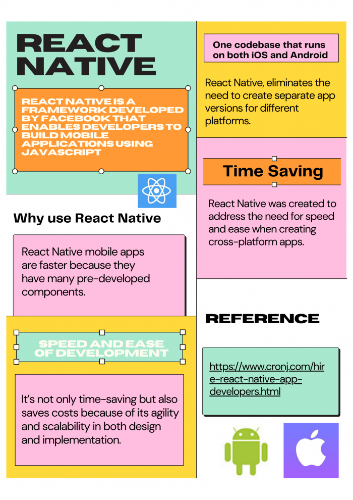 React Native: The Perfect Solution For Your Cross-Platform App