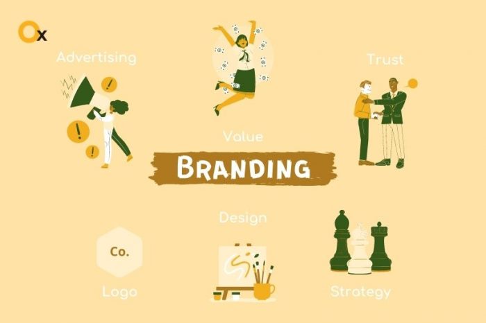 Branding Company in India – iBrandox