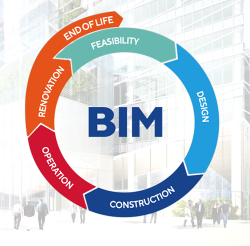 Best BIM Services Company In Singapore
