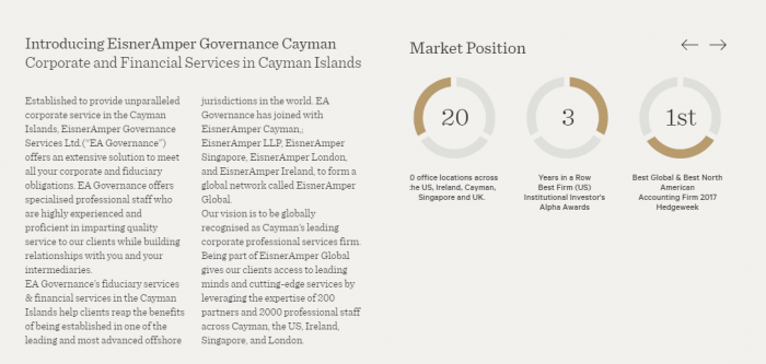 Director, Corporate, Fiduciary, Compliance services in Cayman