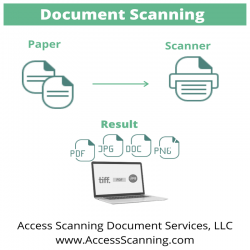 Document Scanning Services Near Me