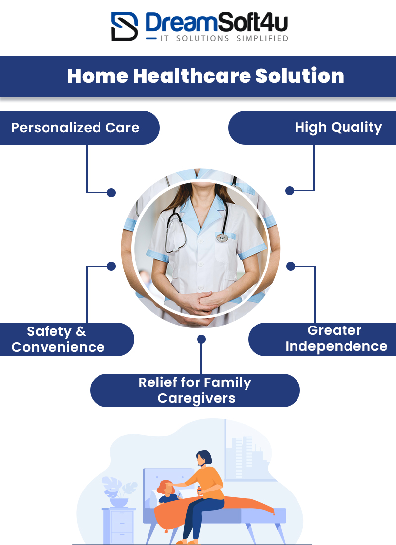 Get Customized Home Healthcare Solutions for your Business