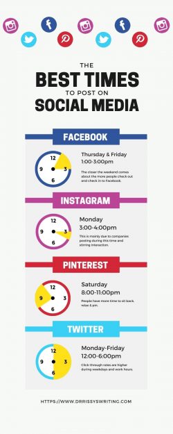 Best Time To Post On Social Media – Best Social Media Marketing Agency