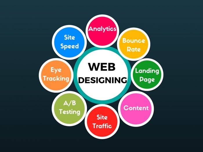 Reliable Web Designer | Isabella Di Fabio