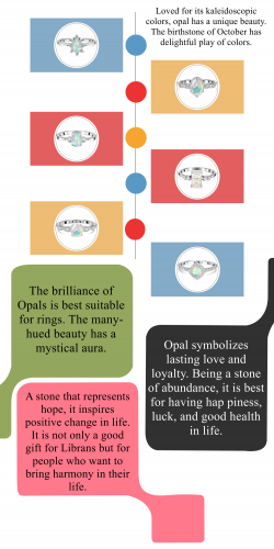 Why choose Opal for your engagement ring?